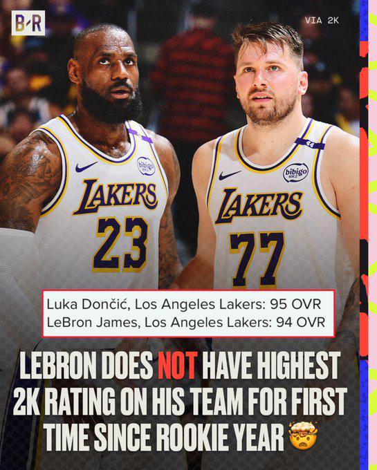 开云下载-詹姆斯2K26能力值94，生涯首次有队友2K能力值超过他