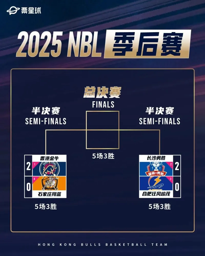 香港金牛社媒发布季后赛对阵图：目前2:0领先对手石家庄翔蓝