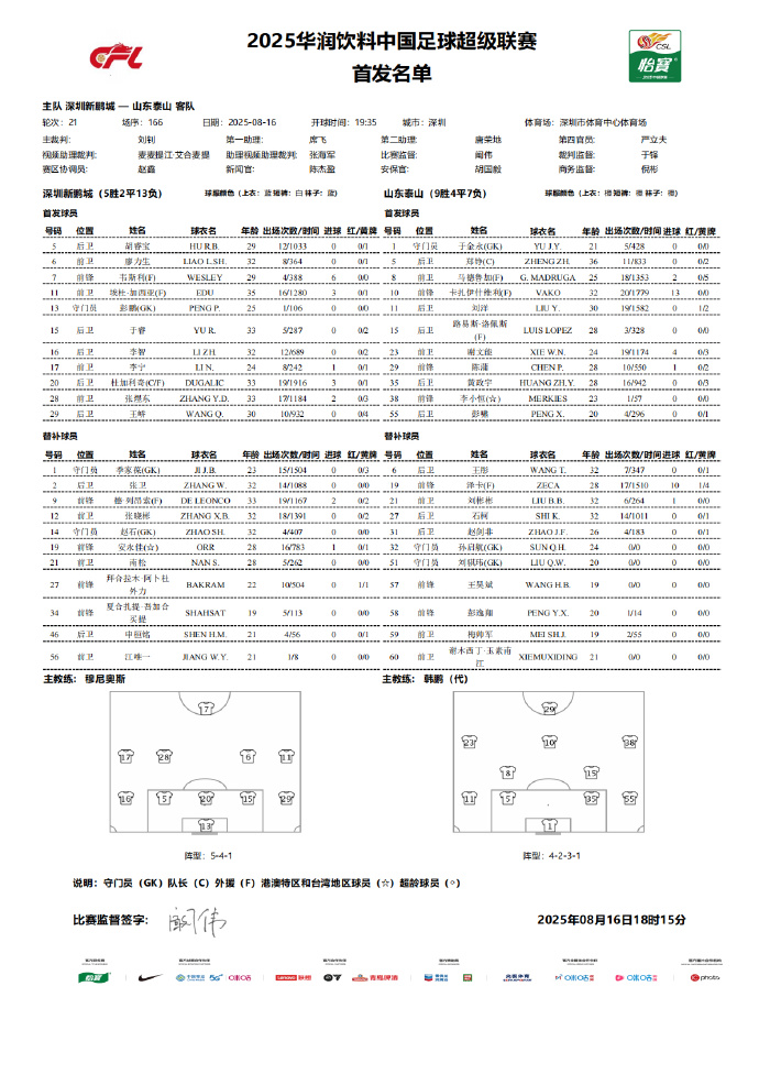 开云线上入口-新鹏城vs泰山首发：均三外援出战，克雷桑停赛，廖力生战旧主