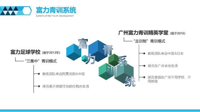 开云下载-广州城青训走过十年 期待能成浦和鹿岛似的技术流